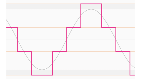 Quantization