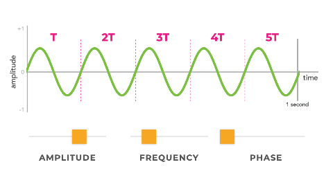 Sound Wave
