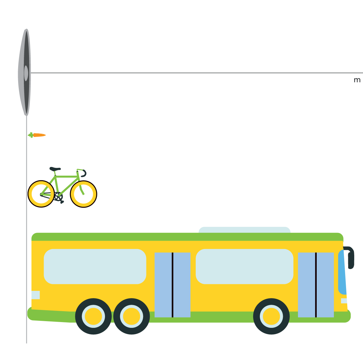 Wavelength Diagram