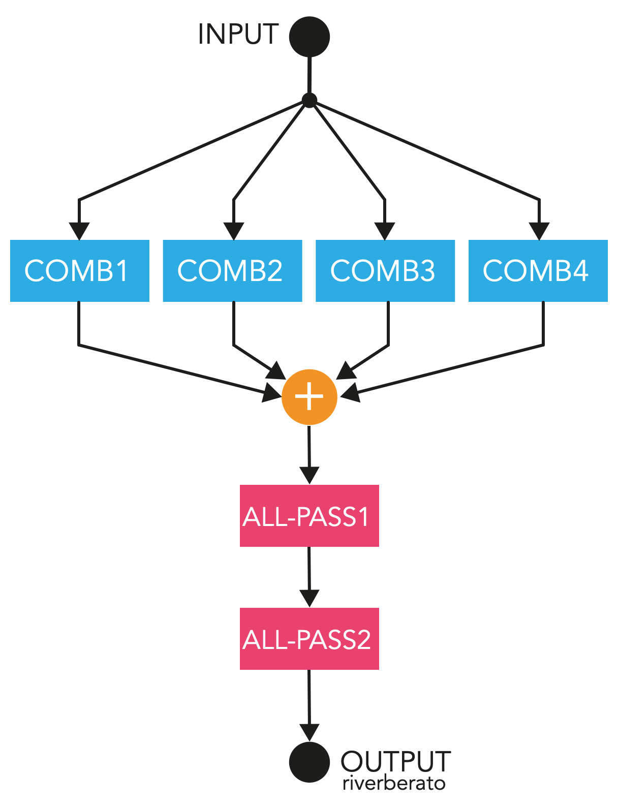 Schema originale del riverbero di Schroeder