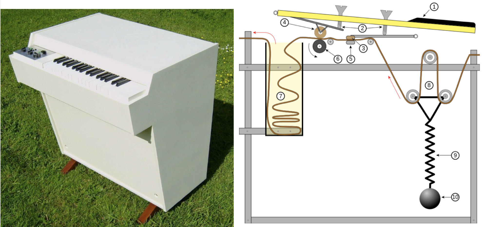 Mellotron