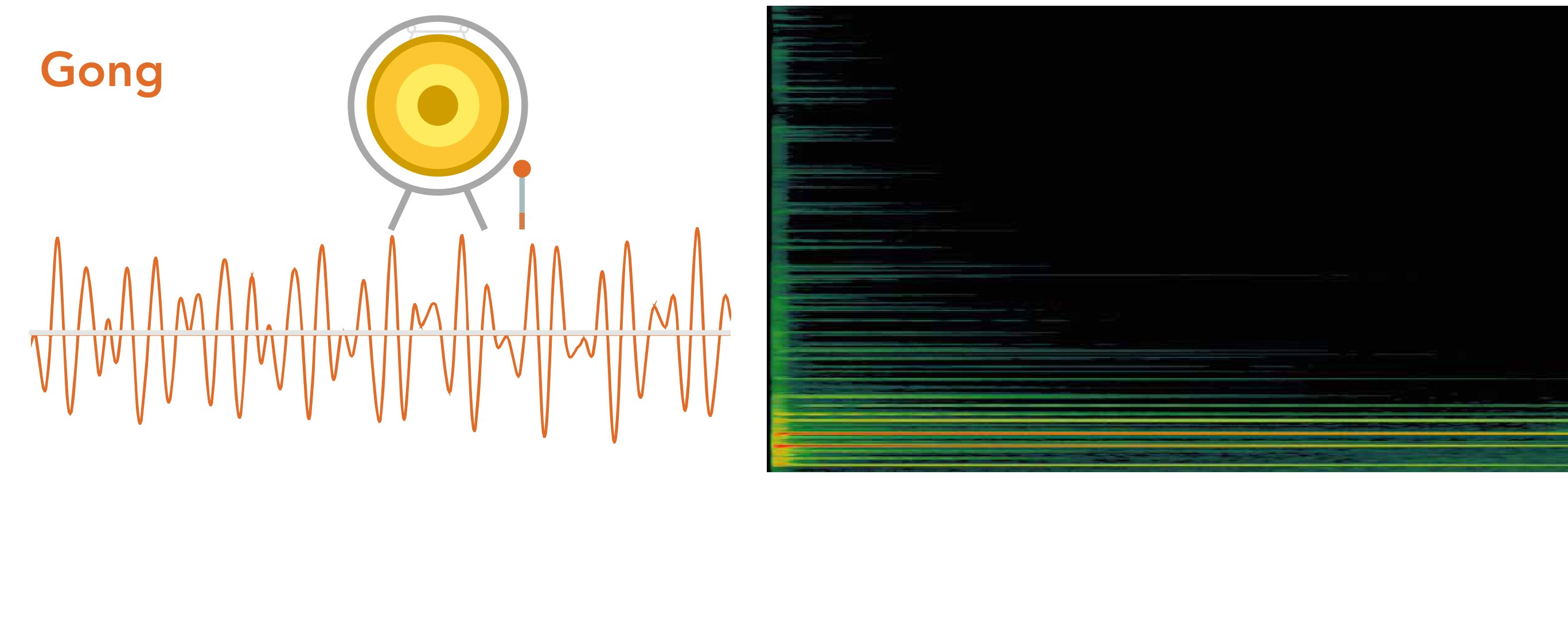 Gong — timbre analysis