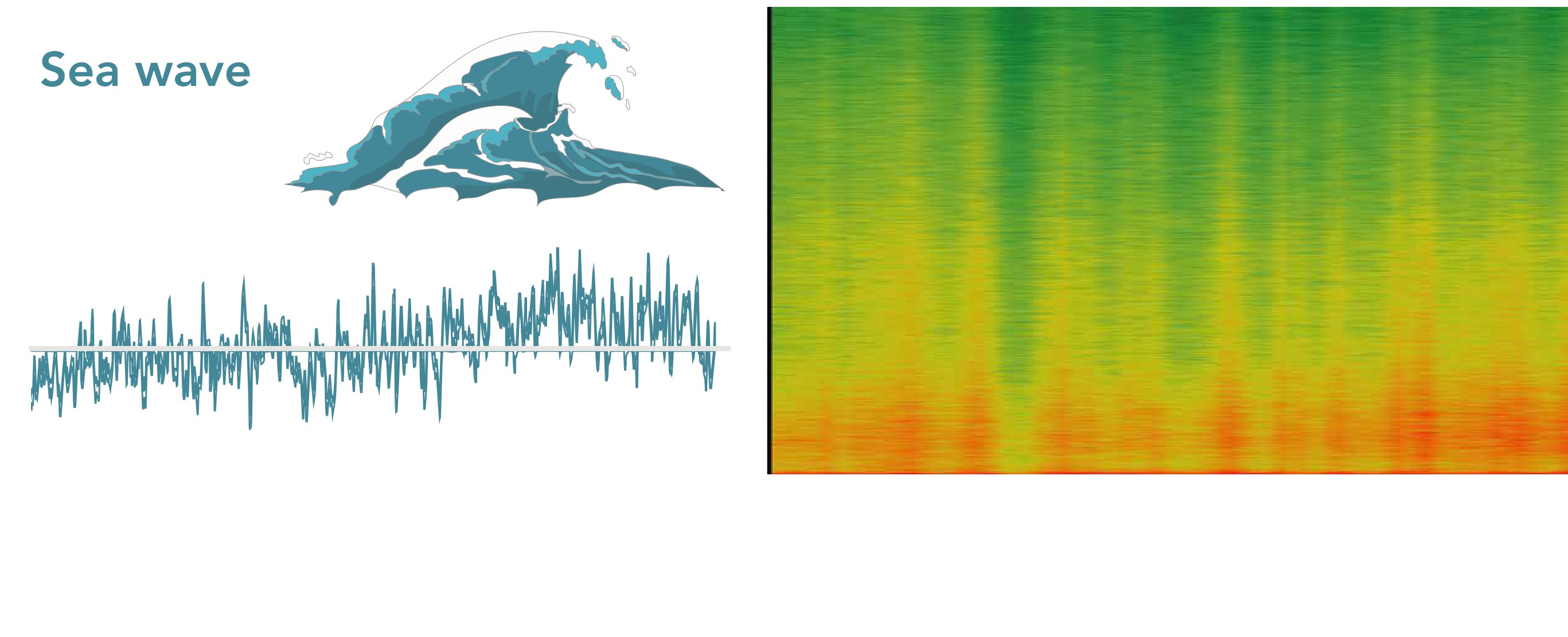Sea waves — timbre analysis