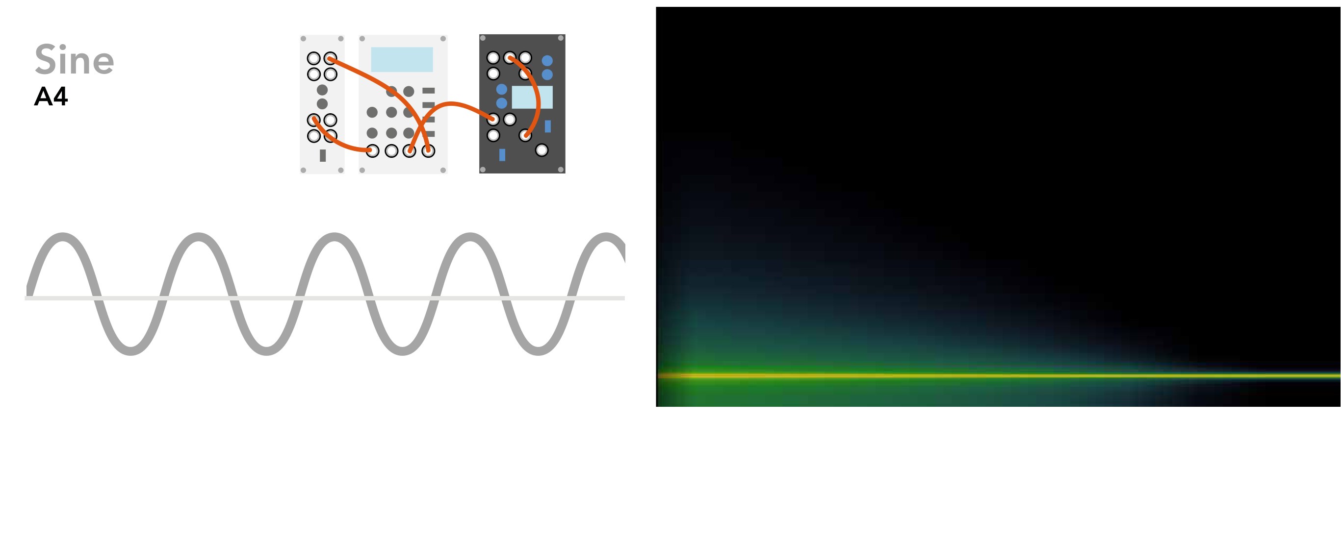 Sine wave — timbre analysis