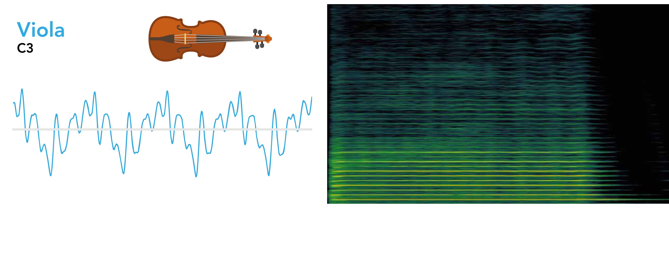 Viola — timbre analysis