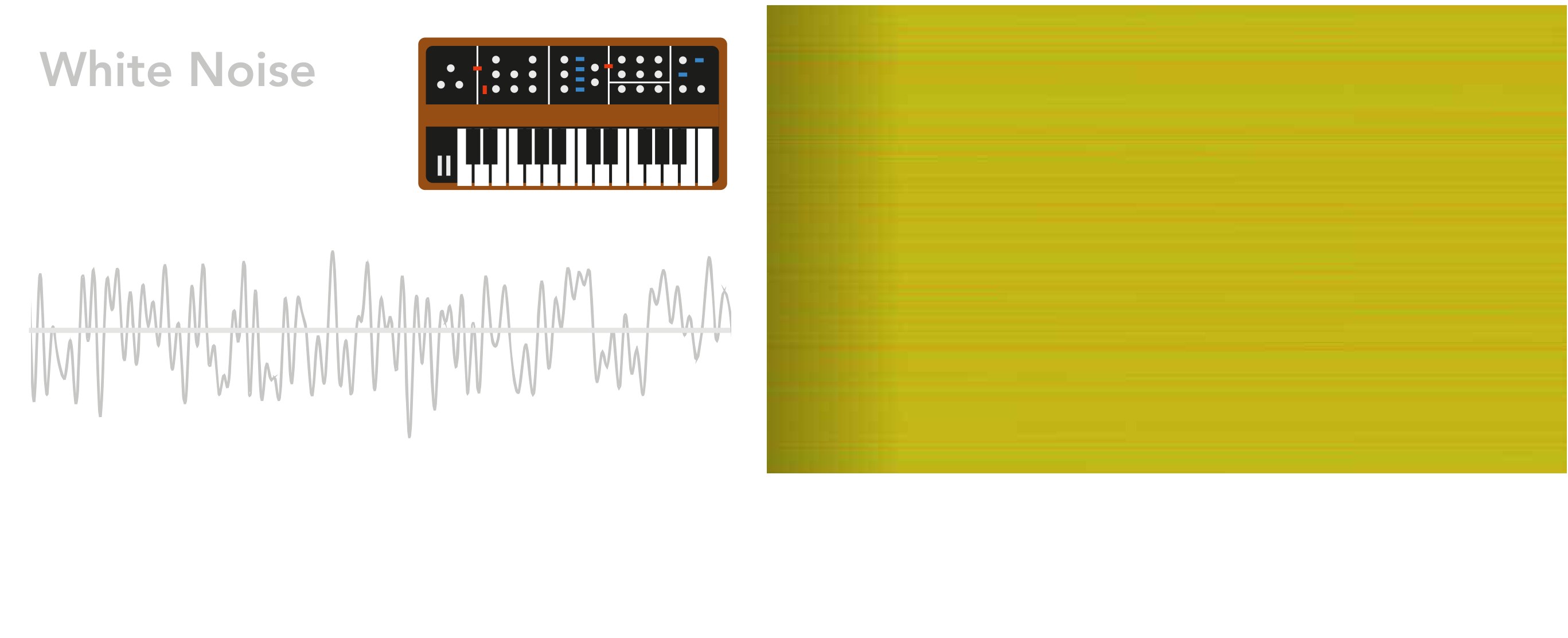 White noise — timbre analysis